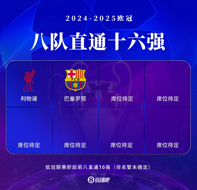 刺不刺激??改制后歐冠+歐聯(lián)僅剩1輪，但僅3隊(duì)直通16強(qiáng)&末輪廝殺
