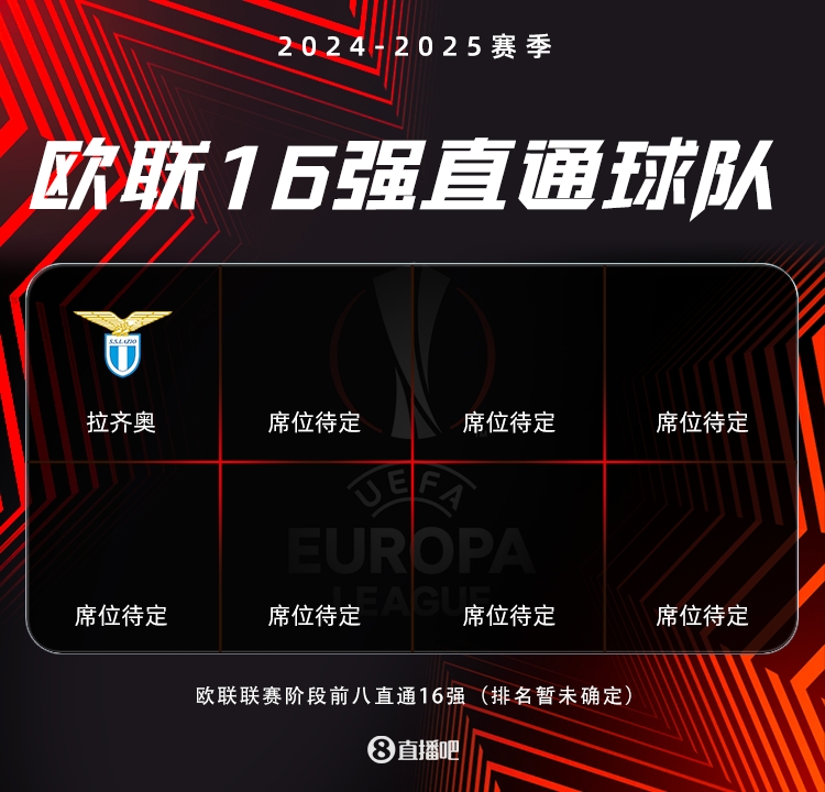 歐聯(lián)形勢(shì)：僅拉齊奧提前晉級(jí)，曼聯(lián)等14隊(duì)至少附加賽，7隊(duì)被淘汰